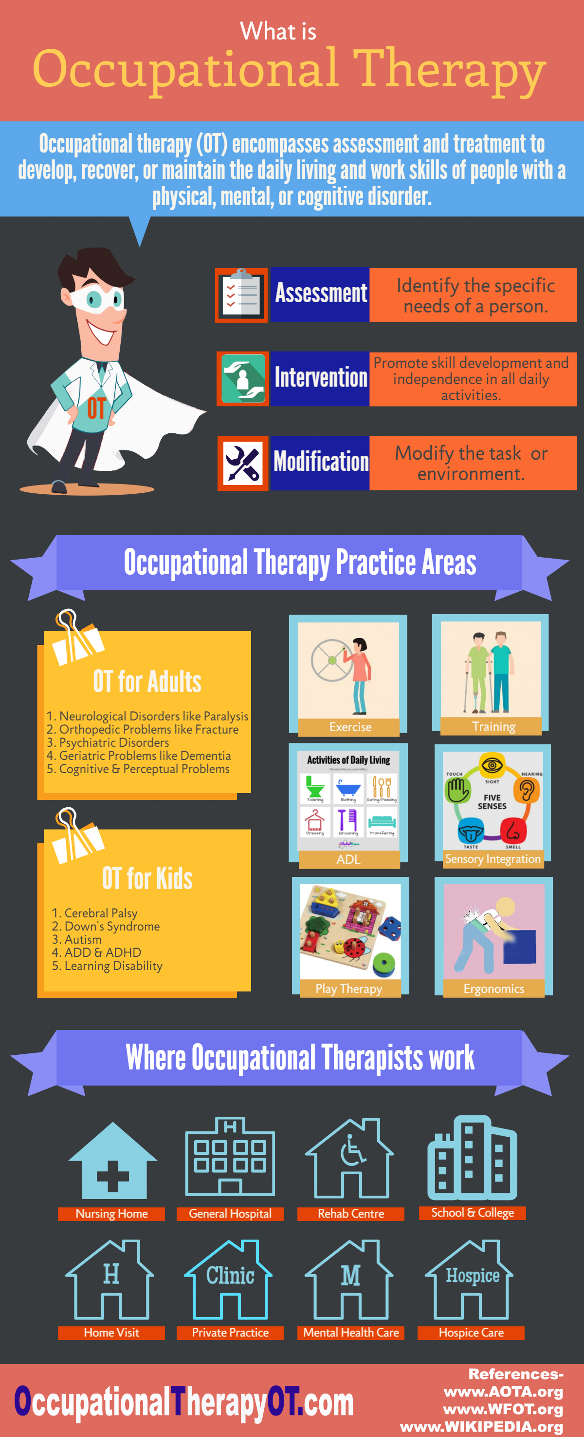 Occupational therapy infographic